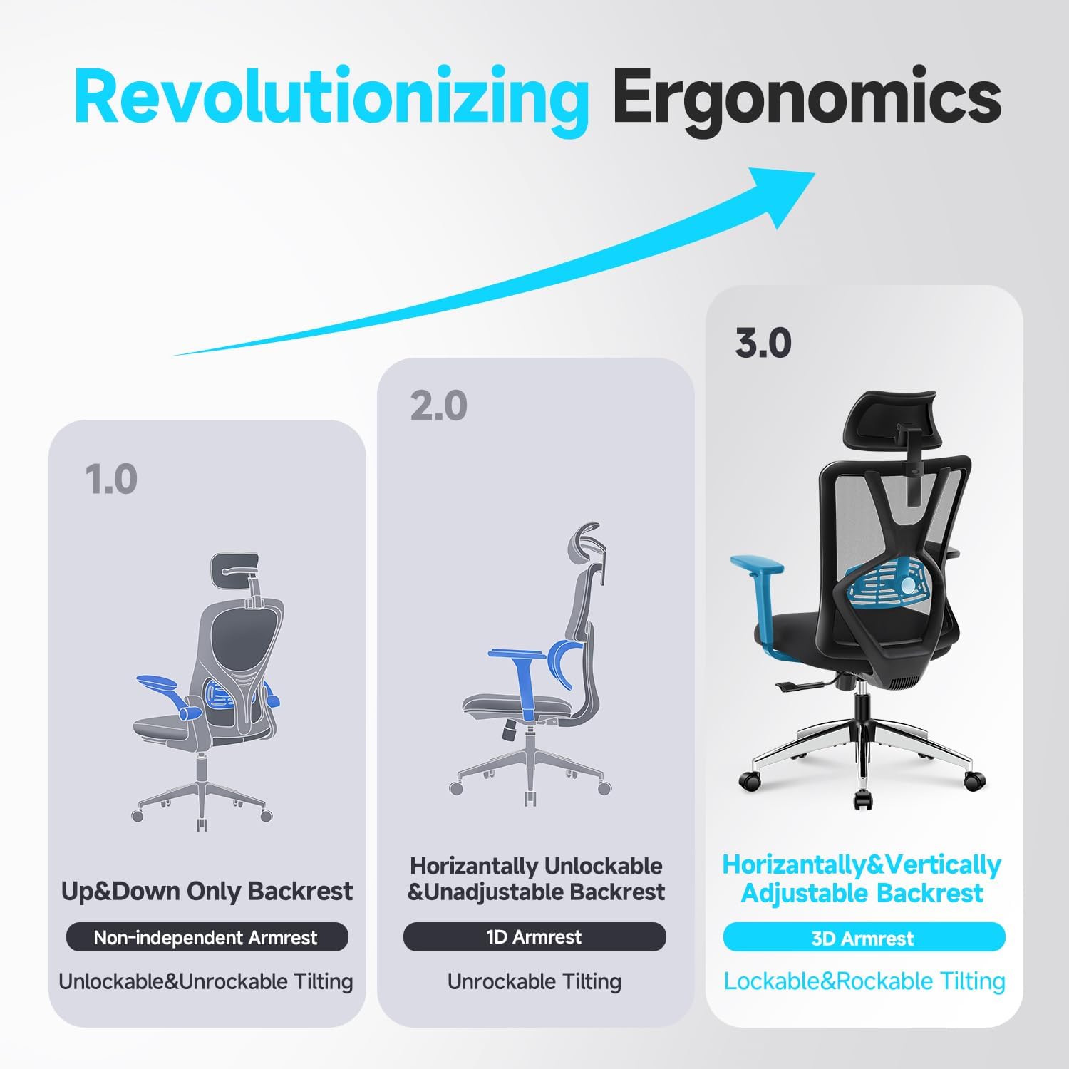 Ticova Ergonomic Office Chair - High Back Desk Chair with Adjustable Lumbar Support, Headrest 3D Armrest - 130°Rocking Mesh Computer Chair Ticova Ergonomic Office Chair - High Back Desk Chair with Adjustable Lumbar Support, Headrest 3D Armrest - 130°Rocking Mesh Computer Chair